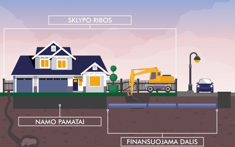 DĖL GALIMYBĖS JONAVOS MIESTO GYVENTOJAMS PRISIJUNGTI PRIE BUITINIŲ NUOTEKŲ TVARKYMO INFRASTRUKTŪROS